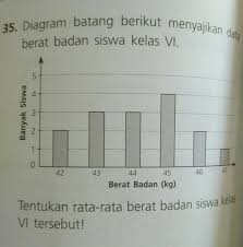 Check spelling or type a new query. Mencari Rata Rata Berat Badan Cara Golden