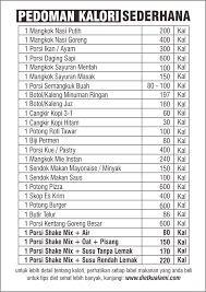 Cara menghitung kalori makanan merupakan bekal yang penting bagi anda dalam menjalani diet. Tabel Kalori Makanan Shefalitayal