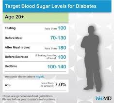 normal range for type 2 diabetes medical information in