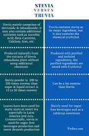 Difference Between Stevia And Truvia Chemical And Physical Properties Uses Production