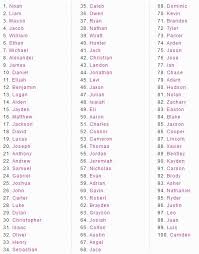 Just think around you, you will get name by your own way. Best Cat Names Male