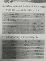 Terjawab • terverifikasi oleh ahli. Salin Dan Lengkapilah Tabel Berikut No 1 Sama 2 Aja Brainly Co Id