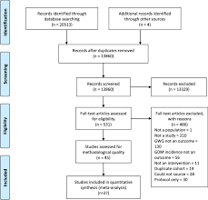 If the coil of a spirillum is particularly tight there are trillions of strains of bacteria, and few cause diseases in humans. Interventions Designed To Reduce Excessive Gestational Weight Gain Can Reduce The Incidence Of Gestational Diabetes Mellitus A Systematic Review And Meta Analysis Of Randomised Controlled Trials Sciencedirect