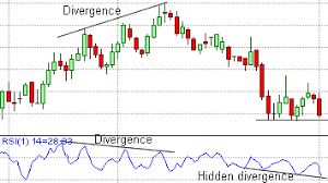 Divergence Hidden Divergence