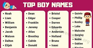 Ra god of the sun. Boy Names A Z List Of 100 Baby Boy Names With Meanings Love English