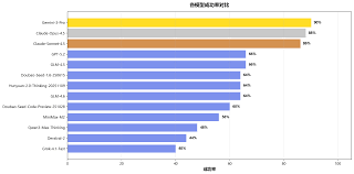 AiPy大模型适配度测评第六期报告