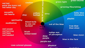 Paint Colors Moods Chart Color Mood Affects Your Home
