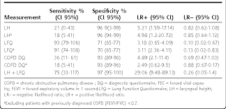 Image result for Lung Function Questionnaire
