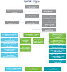 Bbog pa pa copiar enviar por correo electrónico: Https Www Eafit Edu Co Escuelas Economiayfinanzas Laboratorio Financiero Burkenroad Burkenroad 202018 Reporte 20burkenroad 20universidad 20eafit 20 20banco 20de 20bogot C3 A1 Pdf