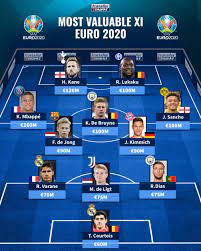 Watch all the action from the euro 2020 final between italy and england on bein sports. Kane And Sancho In 1 Billion Xi The Most Valuable Euro 2020 Line Up Transfermarkt