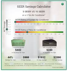 Choosing the best central air conditioner brand is a big decision. Seer Ratings How To Find Them