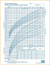 38 detailed cdc growth chart calculator infants