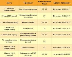 Raspisanie Oge I Ege 2019