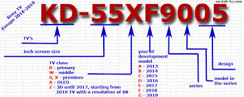 sony tv model numbers by year 2012 2019 explained