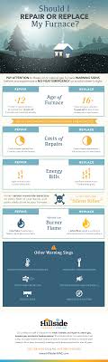 Do you need the best? Should I Replace My Outdated Heating Equipment Hillside Oil Heating Cooling Heating Oil Delivery Heating And Air Conditioning In New Castle County De Cecil County Md Southern Chester County Pa