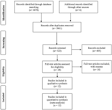 Figure 1 From Concurrent Aerobic Plus Resistance Exercise