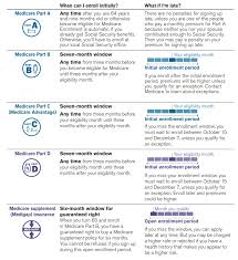 medicare planning skw insurance