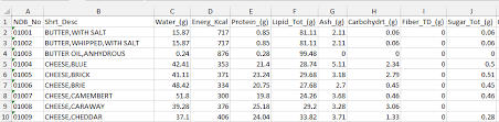 Excel Template Food Calorie And Nutritional Value Of