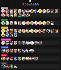 Characters will unlock in a specific order over time. Here Is A Smash Ultimate Tier List On How I Unlocked The Characters In World Of Light Smashbrosultimate