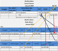 We did not find results for: Contoh Jurnal Umum Dan Buku Besar Perusahaan Dagang Disclosing The Mind