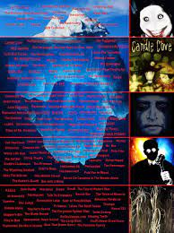 Maybe you would like to learn more about one of these? Creepypasta Iceberg Chart R Icebergcharts