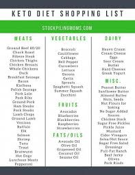 Keto Diet Shopping List Paleorecipesdinnersoup Keto Diet Recipes Keto Diet For Beginners Keto Diet Food List