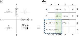 chart of fundamental passive elements in the charge voltage