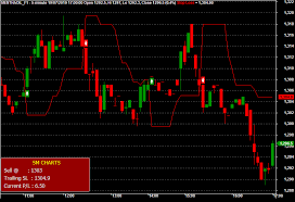 Live Mentha Oil Online Charts Auto Buy Sell Signals Mcx