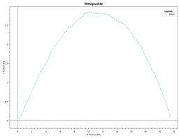 Wurfparabel Als Graph Online Zeichnen Mathelounge