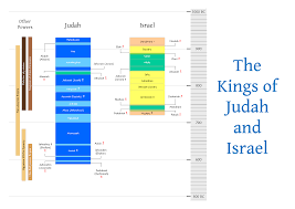 history in the bible podcast the two kingdoms of israel