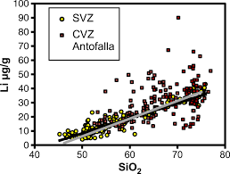 Lithium Concentrations And Isotope Signatures Of Palaeozoic Basement Rocks And Cenozoic Volcanic Rocks From The Central Andean Arc And Back Arc Springerlink