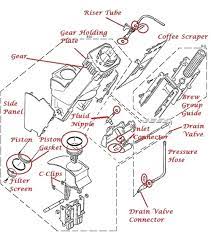 We routinely service jura machines over 10 years old and send them on their way working just great in a day or two how can we do this? Jura Diagrams Search Exploded View Diagrams For Parts Jura Parts Com Llc
