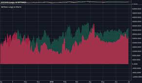 Put Call Ratio Pcr Technical Indicators Indicators And