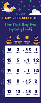 How many naps your baby will take each day depends on the length of the naps and the amount of wake time between sleep periods. Baby Sleep Schedule How Much Sleep Does Your Baby Need 0 12 Months Annie Baby Monitor