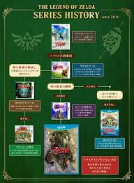 Nintendo Acaba De Actualizar La Linea Del Tiempo De Zelda Solo Para Incluir Nuevos Juegos Zelda Linea Del Tiempo Nintendo
