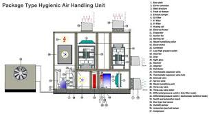 Ptac and window unit air conditions often use rotary compressors, which are effective but susceptible to failure due to high head pressure. Fresh Air Handling Unit Diagram Schematic Diagram Of An Air Handling Unit Download Classification Of Thermal Transmittance U Of The Casing Of Unit Cary Lagrone