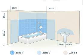 Bathroom Lighting Regulations