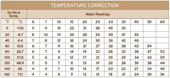 moisture testing accuracy hardwood floors magazine