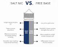 Image result for how to make vape liquid nicotine freebase