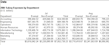 excel panel chart example chart with vertical panels