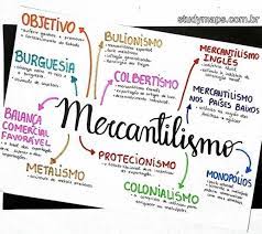 Mapa Mental Sobre Mercantilismo Resumos De Historia Historia Ensino Medio Estudos Para O Enem