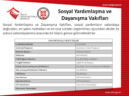 Sosyal yardımlaşma vakfından yardım talep dilekçe örneği. Turkiyde Sosyal Yardim Sistemi Ppt Indir
