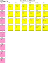 Genetic And Quantitative Aspects Of Genealogy Inheritance