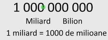 Un milion are 6 zerouri. InÈ›elegi Matematica Mquest Ro