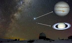 How the jupiter saturn cycle works. A Ne Pas Manquer Ce 21 Decembre La Grande Conjonction De Jupiter Et Saturne