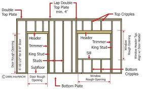 The first step in framing a stud wall is to layout where studs will be placed. Know How To Frame A Wall You Ll Learn What Straight And Plum Means Grab A Pile Of 2x4 S And Read This Guide O Framing Construction Wall Framing Framing Walls