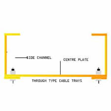 Frp Grp Cable Tray Manufacturer In India Sonal Group India