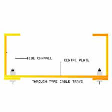 Frp Grp Cable Tray Manufacturer In India Sonal Group India