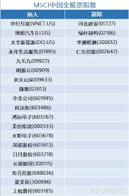 It provides a seamless, modern and fully integrated view across all sources of equity returns in 50 developed and emerging markets. Msciå­£æ£€å‡ºç‚‰ å¾®ç›Ÿ 02013 ç†æƒ³æ±½è½¦ Li Us ç­‰è‚¡èŽ·è°ƒæ•´