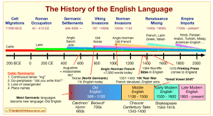 The History Of The English Language In One Chart And A Ten